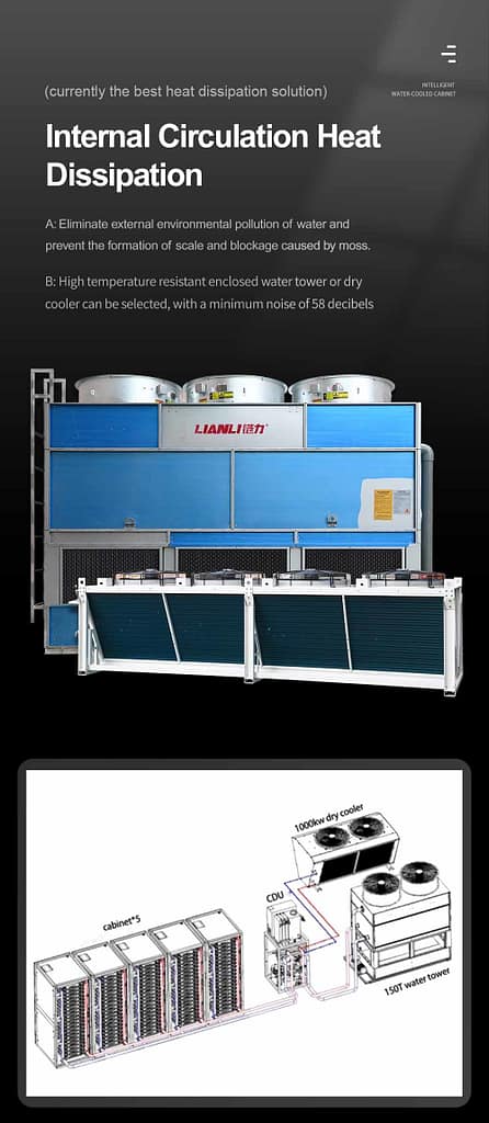 Lian Li Hydro Cooling Cabinet For 20 WhatsMiner Units
