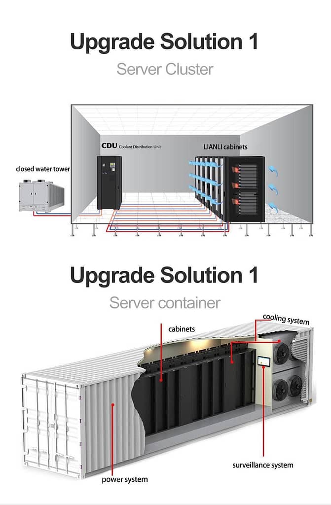 Lian Li Hydro Cooling Cabinet For 20 WhatsMiner Units
